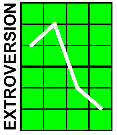 Extroversion - Management By Strengths